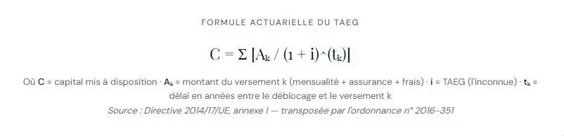 Comment se le calcul TAEG ?