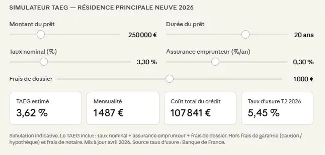 Un simulateur TAEG est un outil facile à utiliser.
